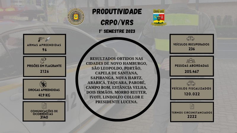 O Crpo Vrs Fecha Semestre Aumento De Mais De Nas Abordagens A