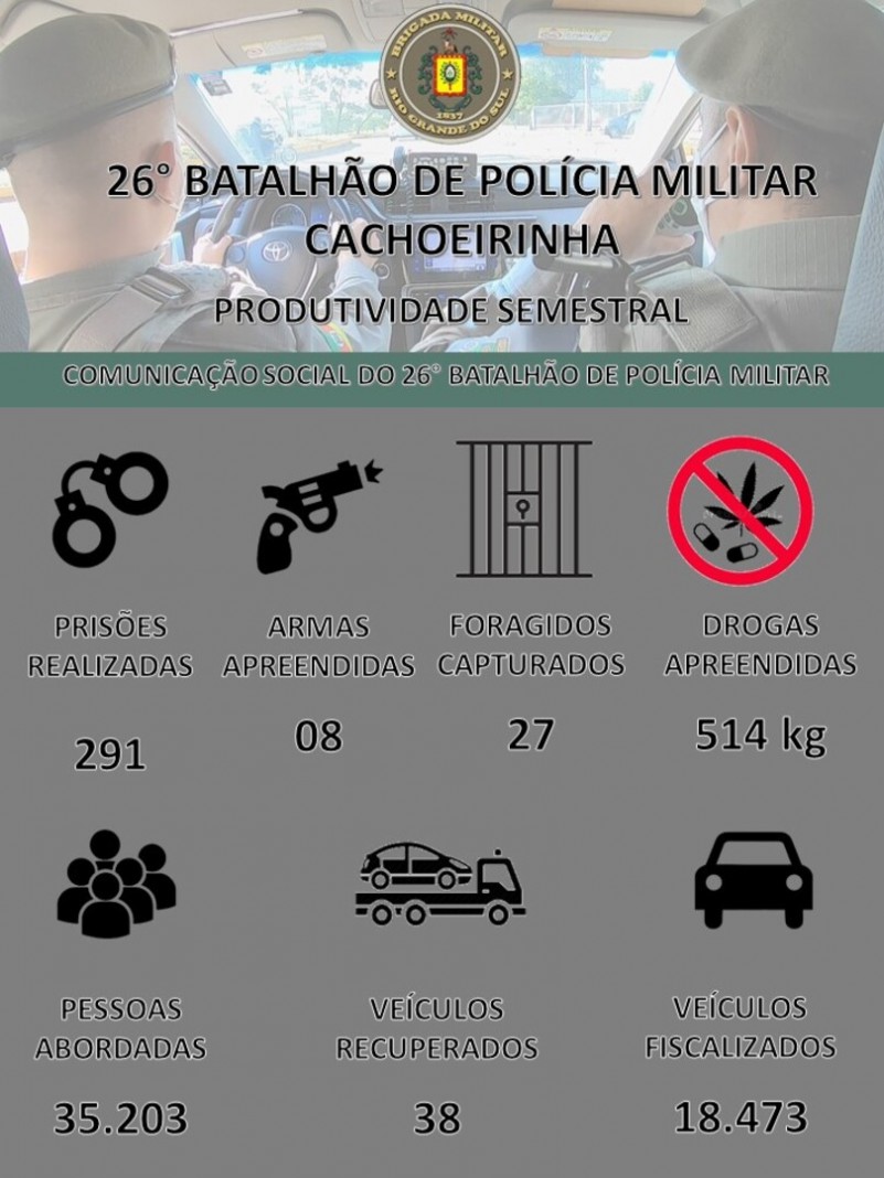 Produtividade Semestral do 26ºBPM