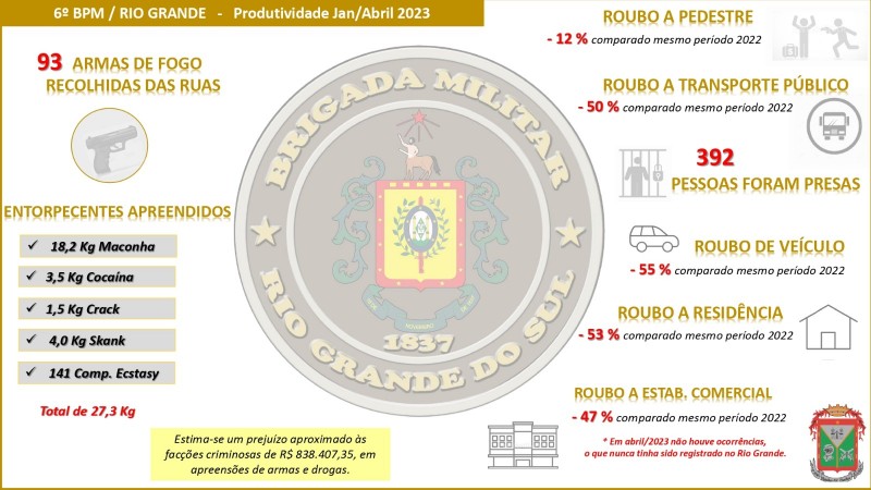 Produtividade 6º BPM
